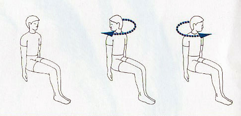 esercizio tre di rotazione collo